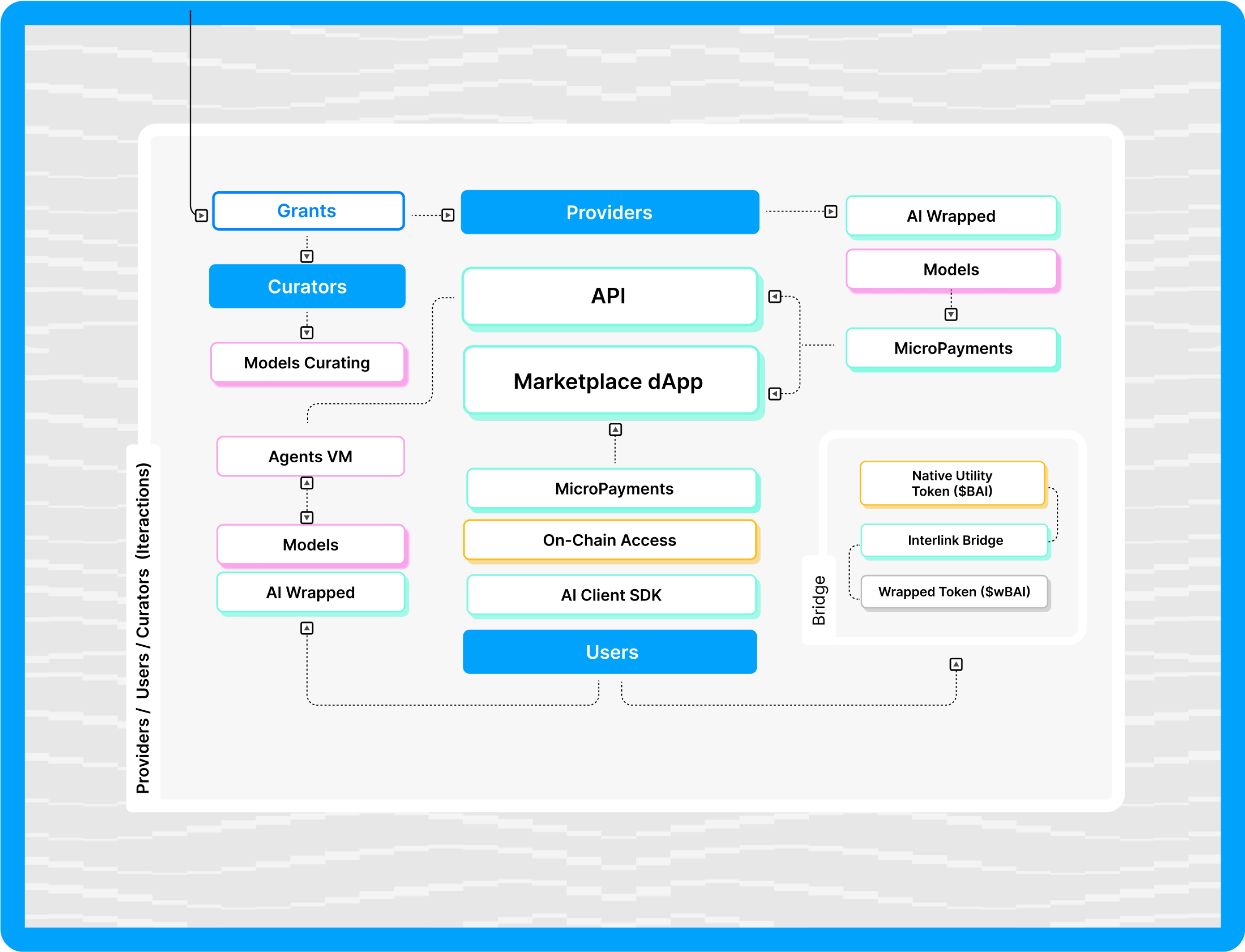 BalanceAI Models Ecosystem