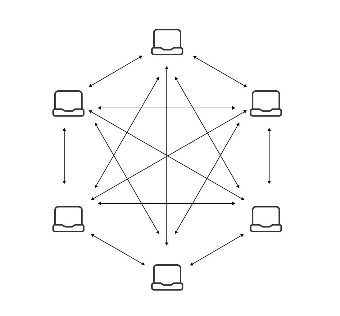 Blockchain Nodes Interacting with each other