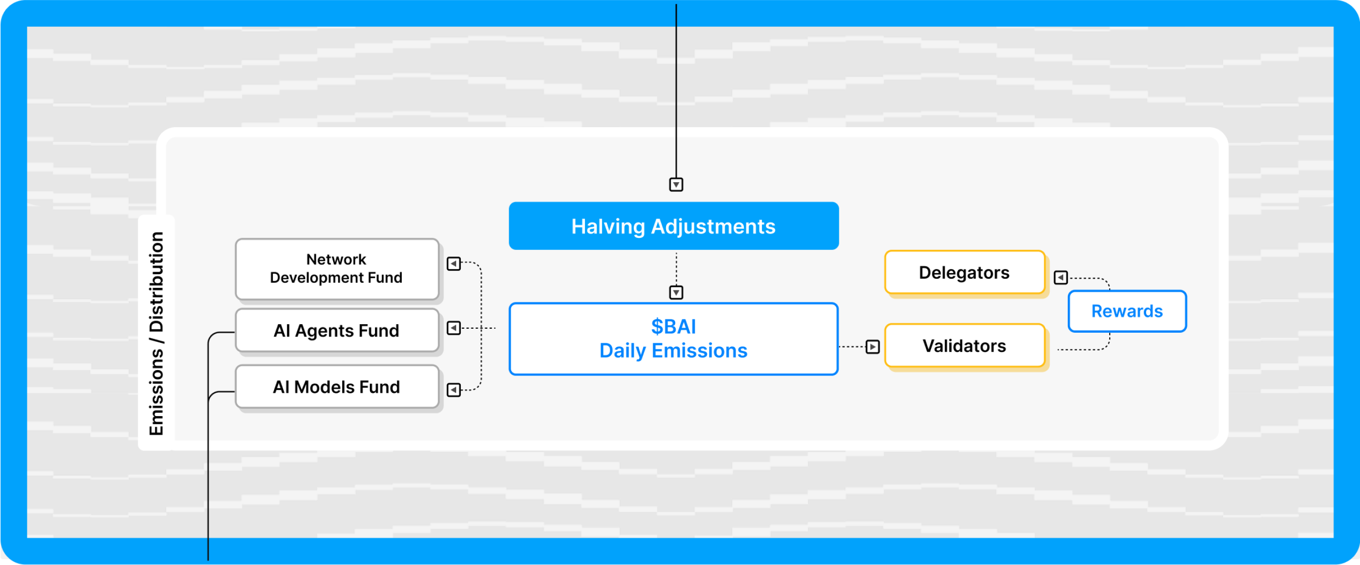 BalanceAI Emissions Flow