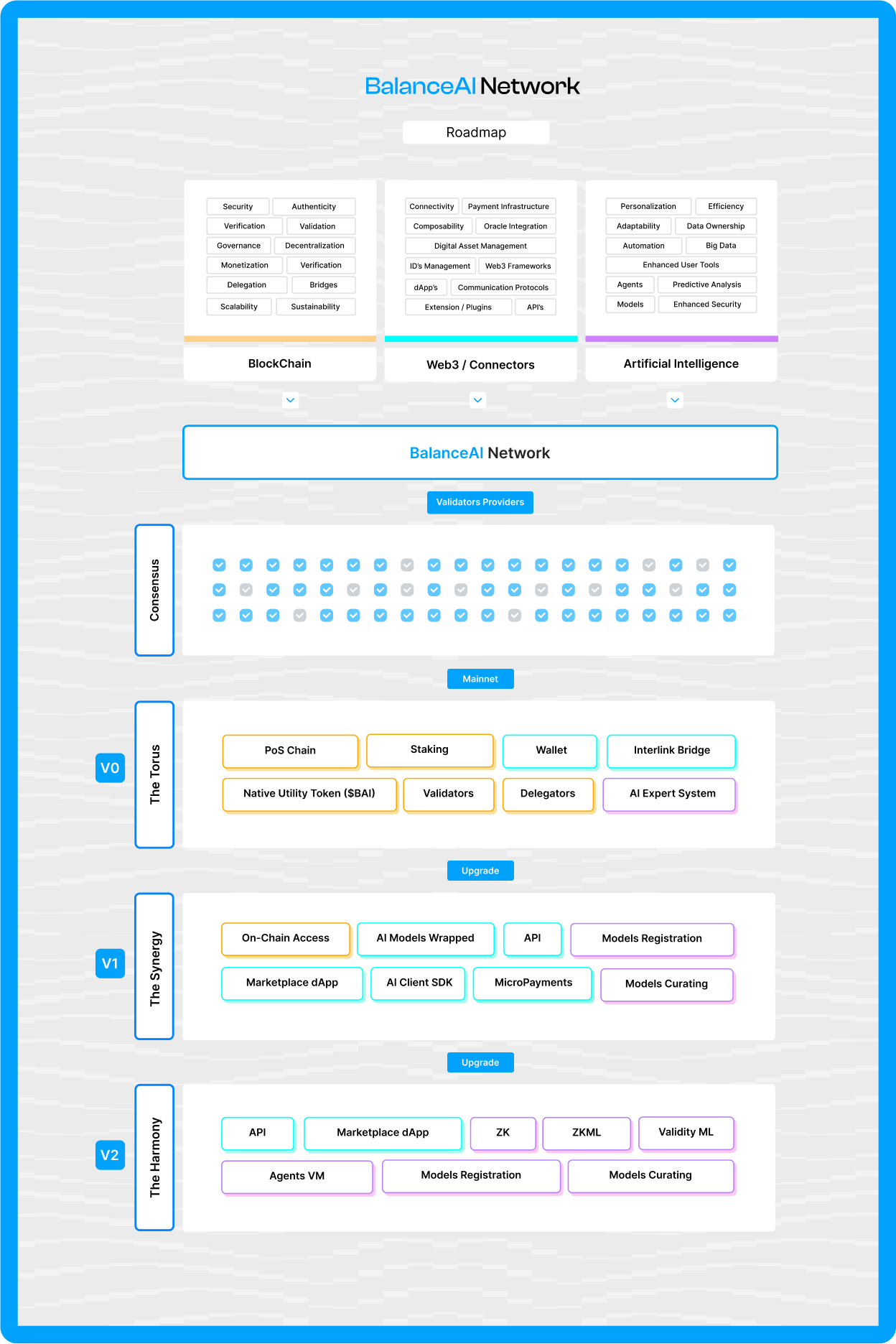 Functionality Roadmap