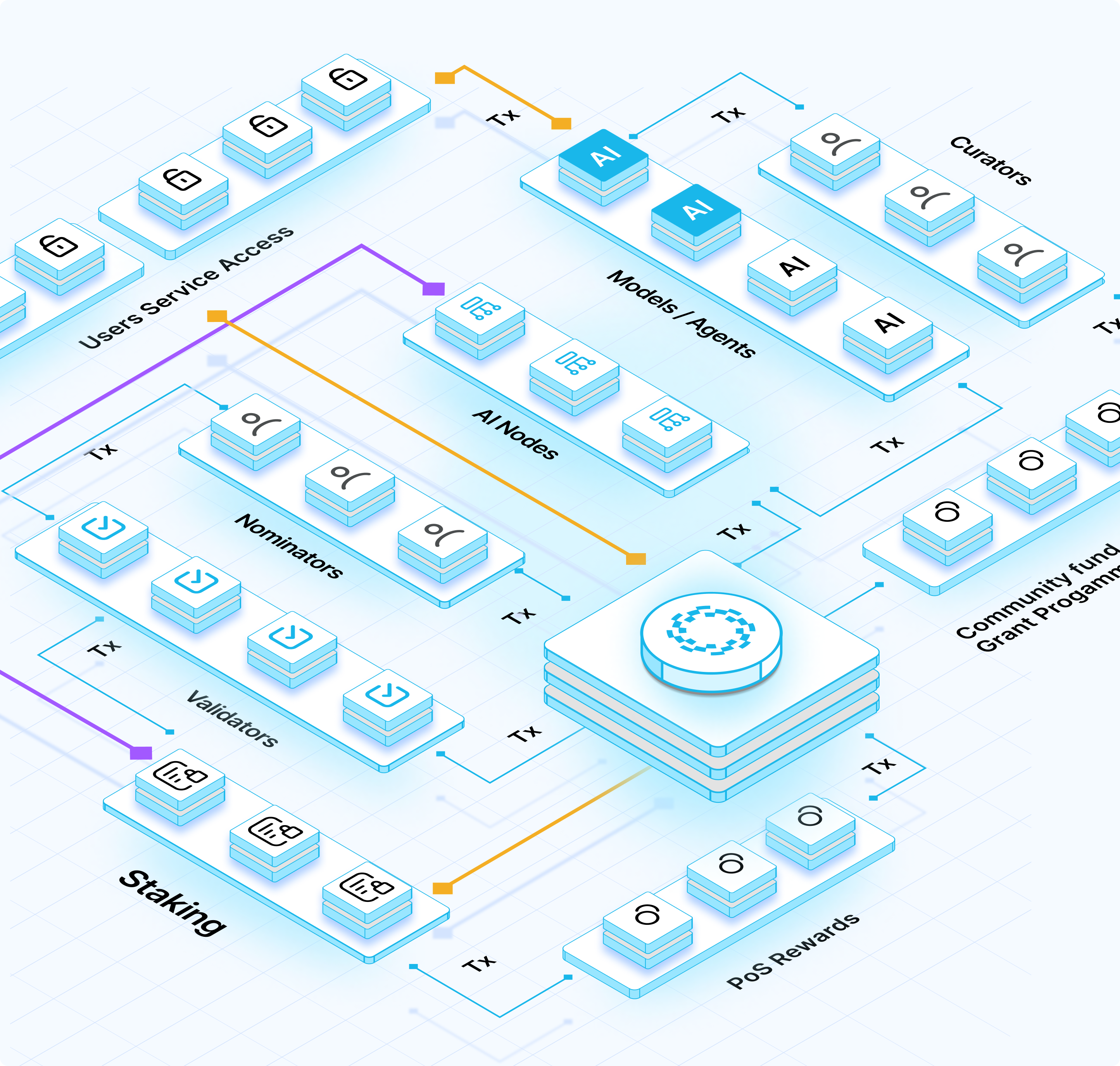 BalanceAI Utility Token