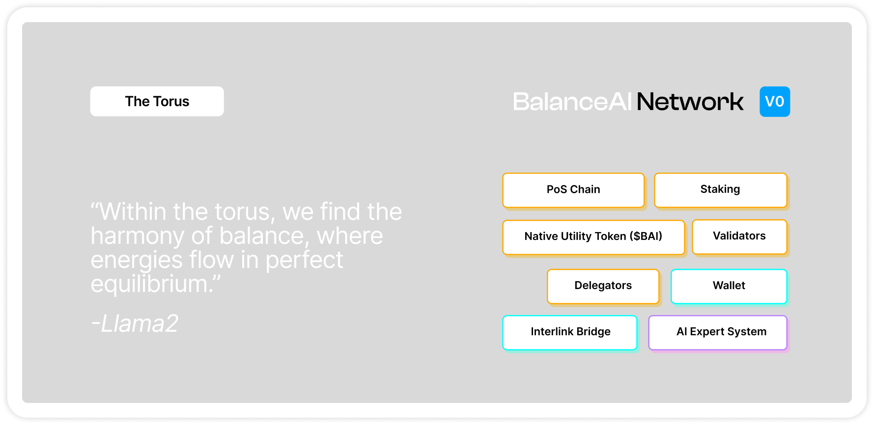 Mainnet V.0