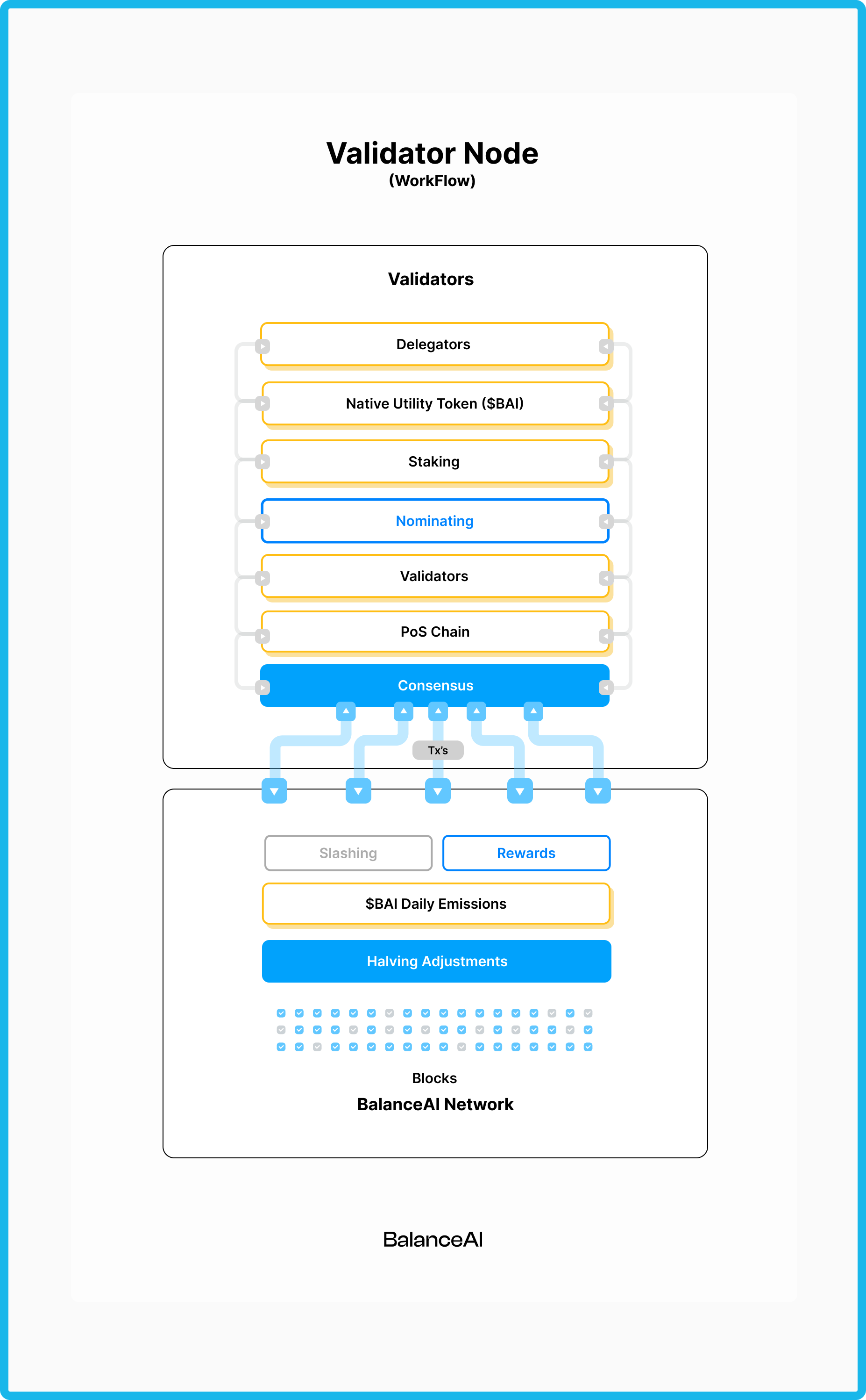 Validator Node